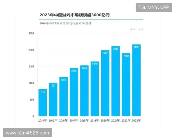 《全球电竞赛事热度持续攀升 2025年新兴游戏成主流竞争平台》 《全球电竞赛事热度持续攀升 2025年新兴游戏成主流竞争平台》