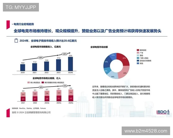 《2025年全球电竞赛事新趋势分析 电竞行业发展走向与挑战》 《2025年全球电竞赛事新趋势分析 电竞行业发展走向与挑战》