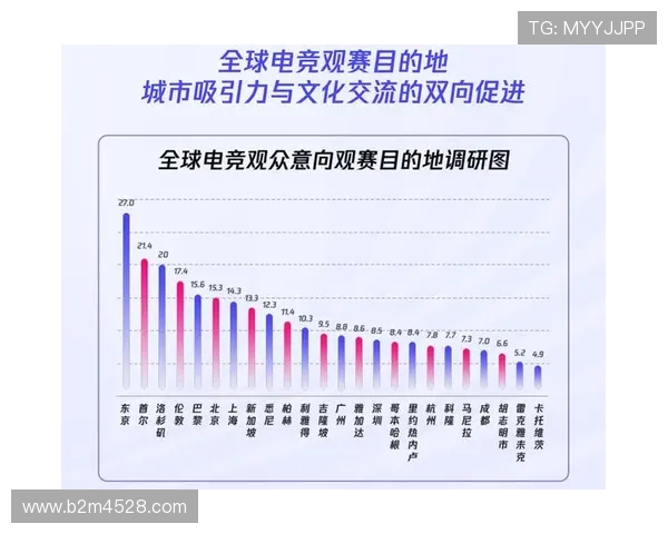 《全球电竞赛事热潮再起 2025年各大赛事战况与前景分析》 《全球电竞赛事热潮再起 2025年各大赛事战况与前景分析》